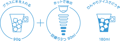 アイスコーヒーブレンド