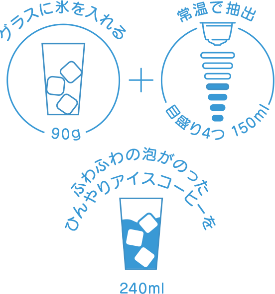 アイスコーヒーブレンド