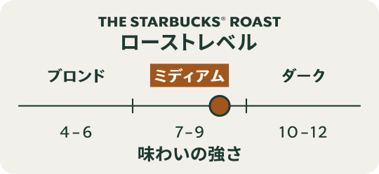 味わいの強さ ミディアム