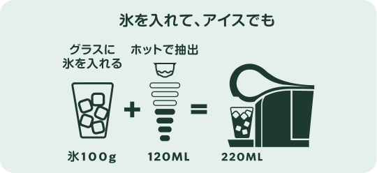 味わいの強さ ブロンド