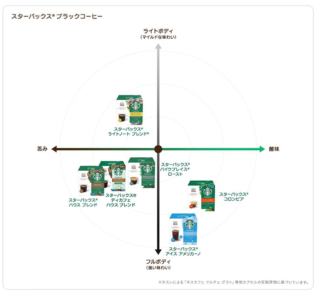 ジェニオ エス シェア モカローズ｜コーヒーメーカー｜ネスカフェ