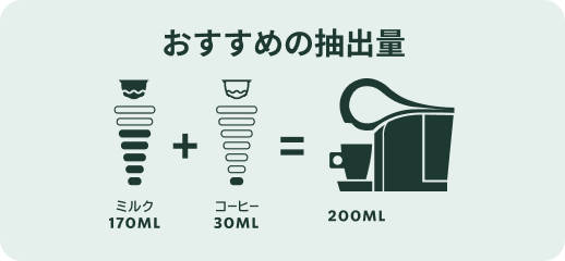 おすすめの抽出量 ミルク170ML + コーヒー30ML