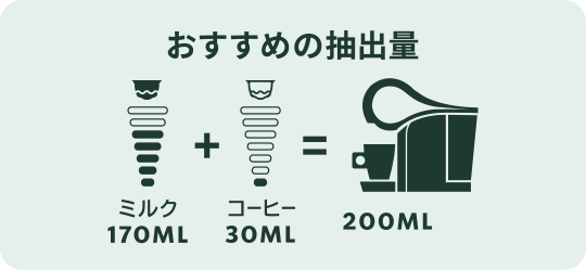 おすすめの抽出量 ミルク170ML + コーヒー30ML