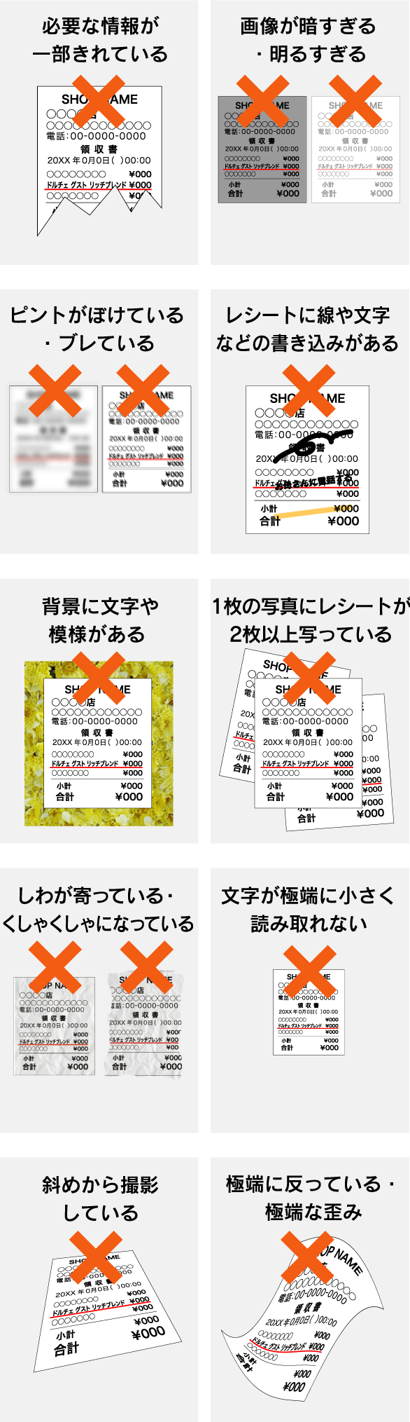 「必要な情報が一部きれている」「画像が暗すぎる・明るすぎる」「ピントがぼけている・ブレている」「レシートに線や文字などの書き込みがある」「背景に文字や模様がある 」「1枚の写真にレシートが2枚以上写っている」「しわが寄っている・くしゃくしゃになっている」「文字が極端に小さく読み取れない」「斜めから撮影している」「極端に反っている極端な歪み」