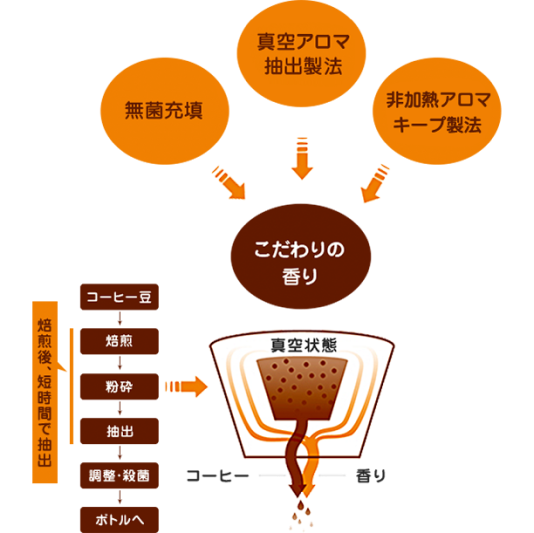 おいしさの秘密