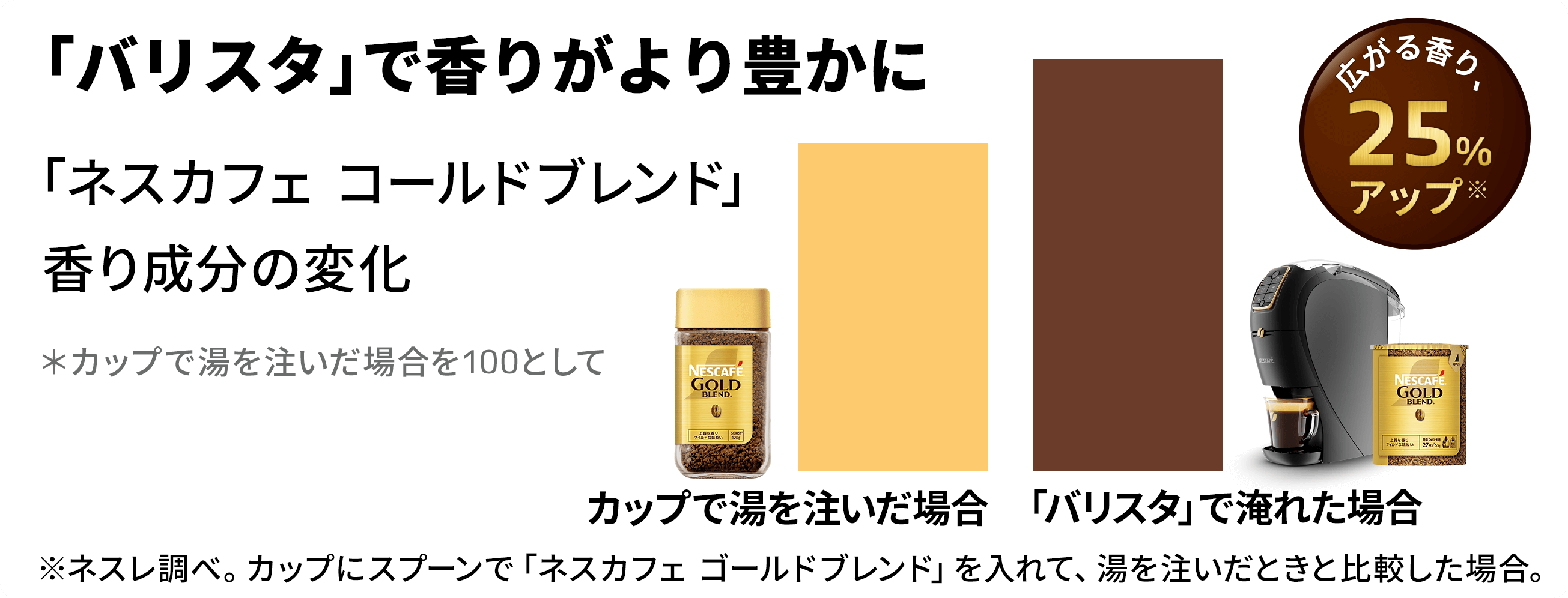ワンタッチで、さらに広がる香りとなめらかな口当たり