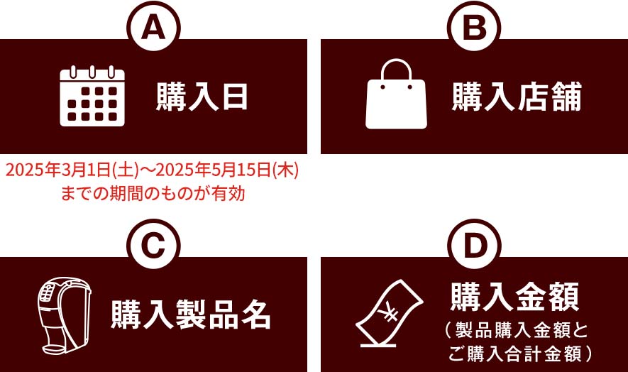 （A）購入日 2025年3月1日（土）〜2025年5月15日（木）までの期間のものが有効 （B）購入店舗 （C）購入製品名 （D）購入金額（製品購入金額とご購入合計金額）