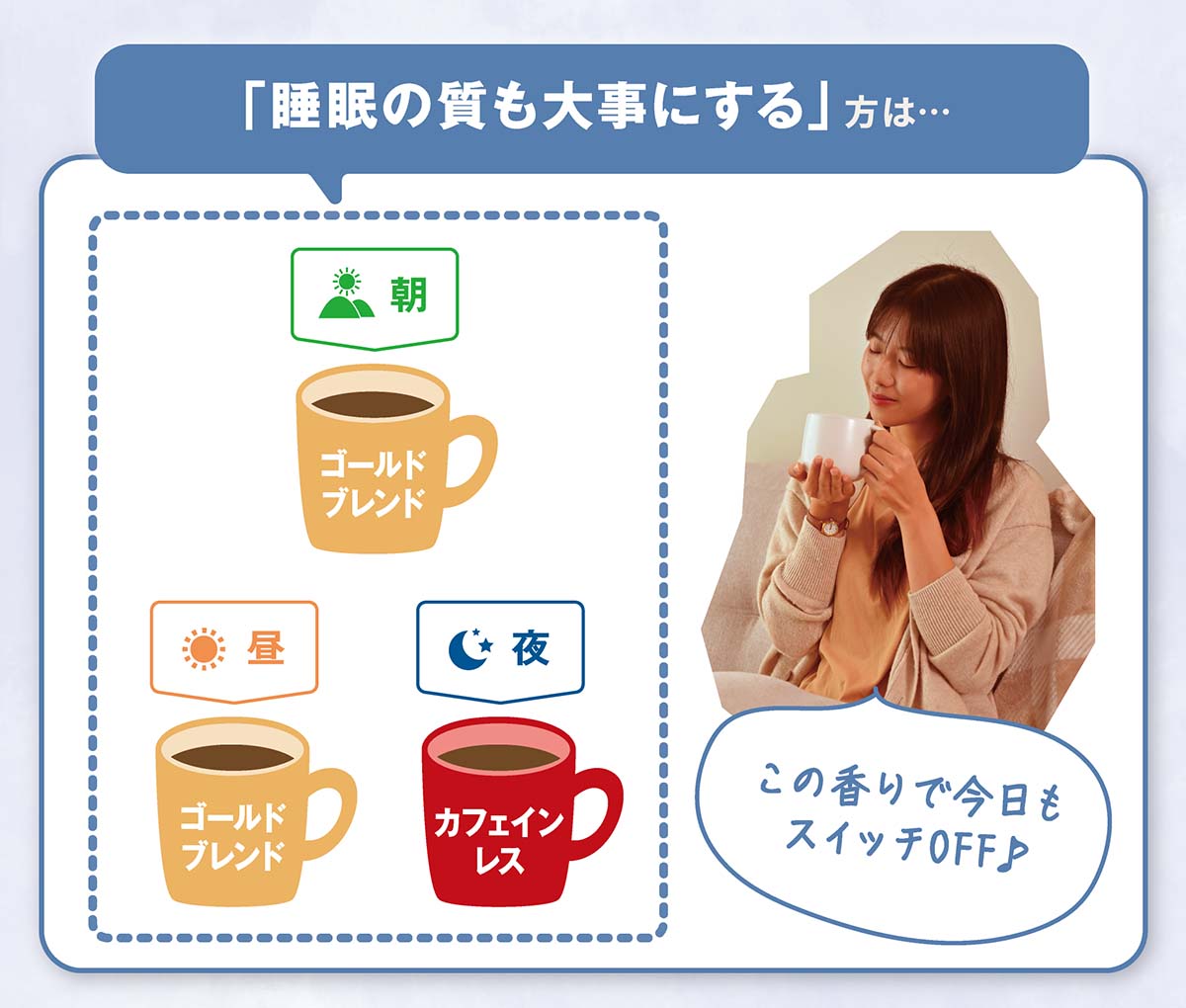 「睡眠の質も大事にする」方は…