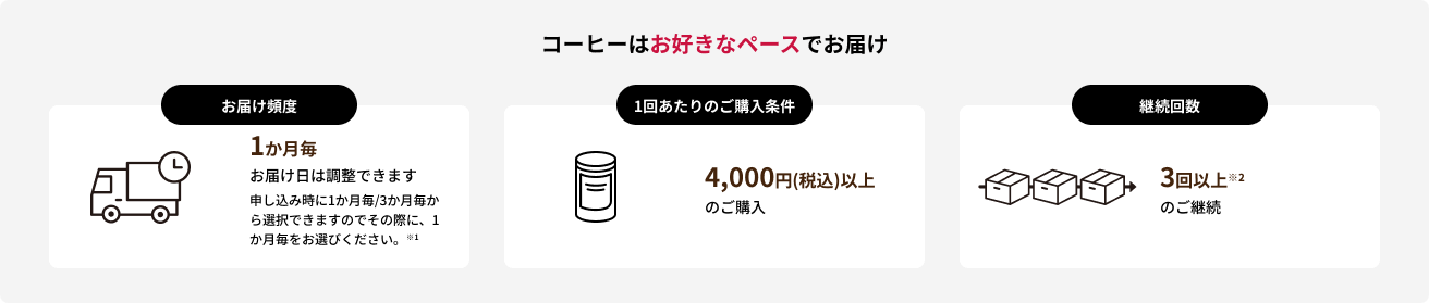 コーヒーはお好きなペースでお届け