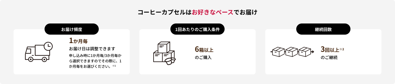 コーヒーカプセルはお好きなペースでお届け