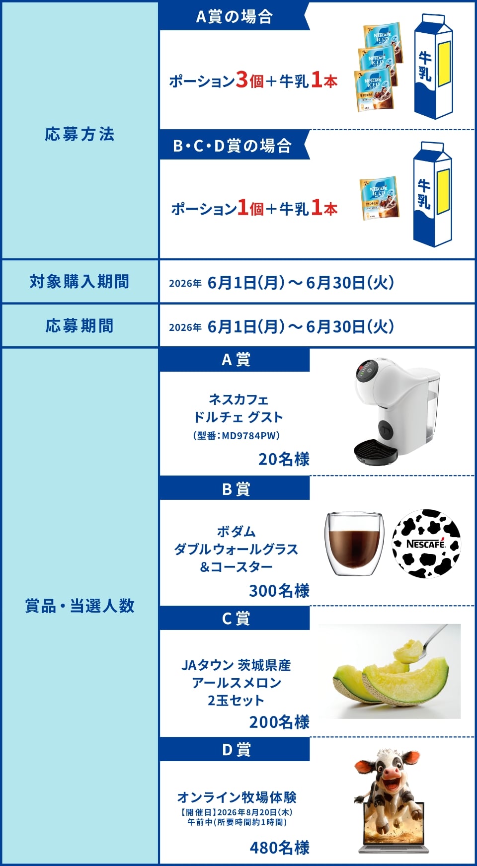 キャンペーン概要