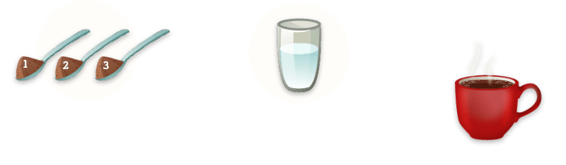 召し上がり方の流れ