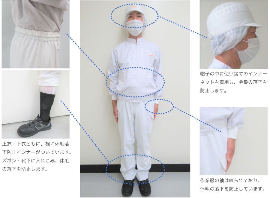 「帽子の中に使い捨てのインナーネットを着用し、毛髪の落下を防止します。」「作業服の袖は絞られており、体毛の落下を防止しています。」「上衣・下衣ともに、裾に体毛落下防止インナーがついています。ズボン・靴下に入れ込み、体毛の落下を防止します。」