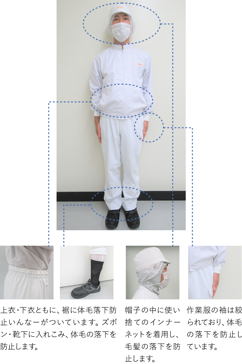 「帽子の中に使い捨てのインナーネットを着用し、毛髪の落下を防止します。」「作業服の袖は絞られており、体毛の落下を防止しています。」「上衣・下衣ともに、裾に体毛落下防止インナーがついています。ズボン・靴下に入れ込み、体毛の落下を防止します。」
