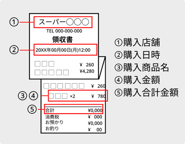 レシートの撮影方法