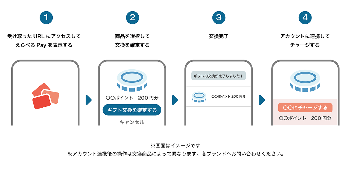 チャージ方法