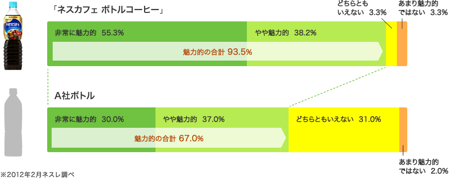 持ちやすさ アンケート結果