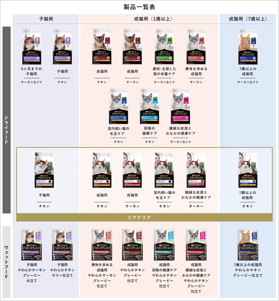 PURINA PRO PLAN ドライフード/ジューシーポーク P's DELI オリジナルウェットフード ジューシーポーク味 【常温