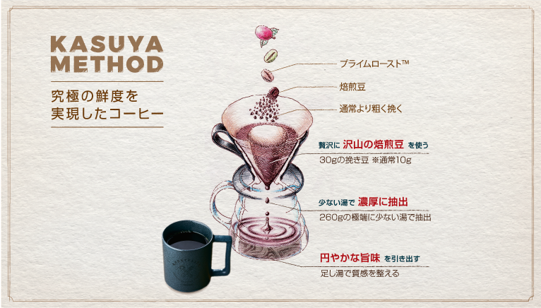 KASUYA METHOD 究極の鮮度を実現したコーヒー