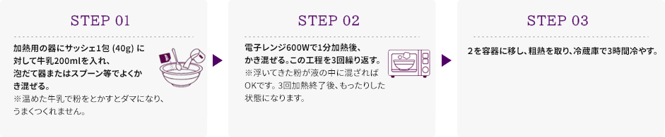 使用方法はかんたん!3ステップ(電子レンジで調理する場合)