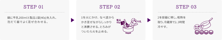 使用方法はかんたん!3ステップ(鍋で調理する場合)