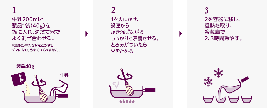 使用方法はかんたん！３ステップ（鍋で調理する場合）
