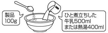使用方法